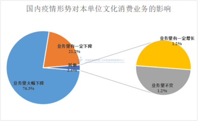 中国旅游研究院:2022年上半年全国文化消费数据报告